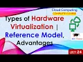 L24 Types of Hardware Virtualization Reference Model Advantages Cloud Computing Lectures Hindi