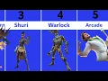 Top 10 Tech Champions Top Champions to rankup