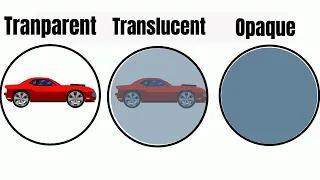 Transparent Translucent Opaque WITH EXAMPLES 