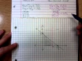 Math 1324 Linear Programming Graphical Example 3