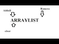 Belajar Java - Cara Membuat Arraylist Fungsinya Addall remove clear