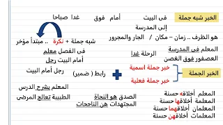 أسهل شرح درس أنواع الخبر الصف السادس الابتدائي لغة عربية الترم الأول 2024 