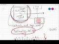 Microprocessors and Microcontrollers Lecture 3