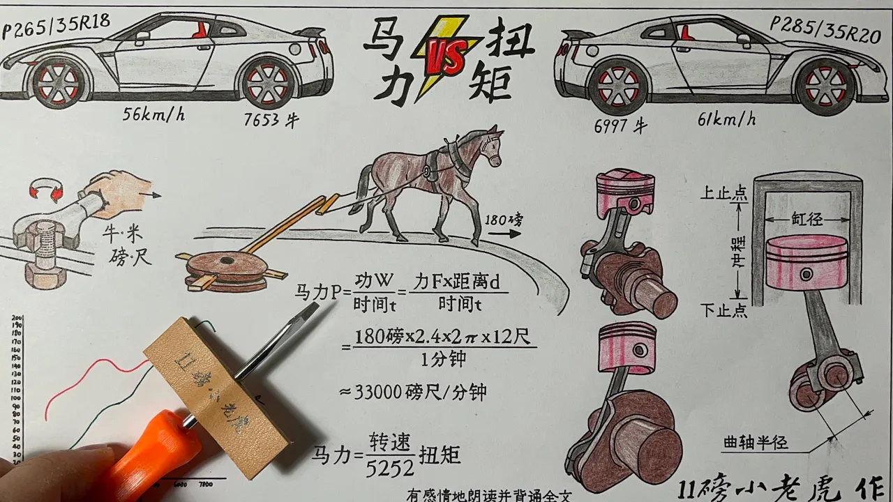 发动机马力vs扭矩详解,抽丝剥茧为你解开马力扭矩转速档位与尾牙的恩怨纠葛