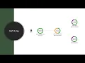 AWS X-Ray Analyze Debug Optimize Application Performance Concept Demo
