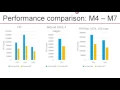 Introduction to the CMSIS DSP library