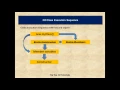 C Net Common interview Questions Part 1 Class Execution Sequence