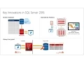SQL Server Evolution 2016
