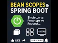 Spring Boot Bean Scopes Explained Singleton vs Prototype vs Request Scope