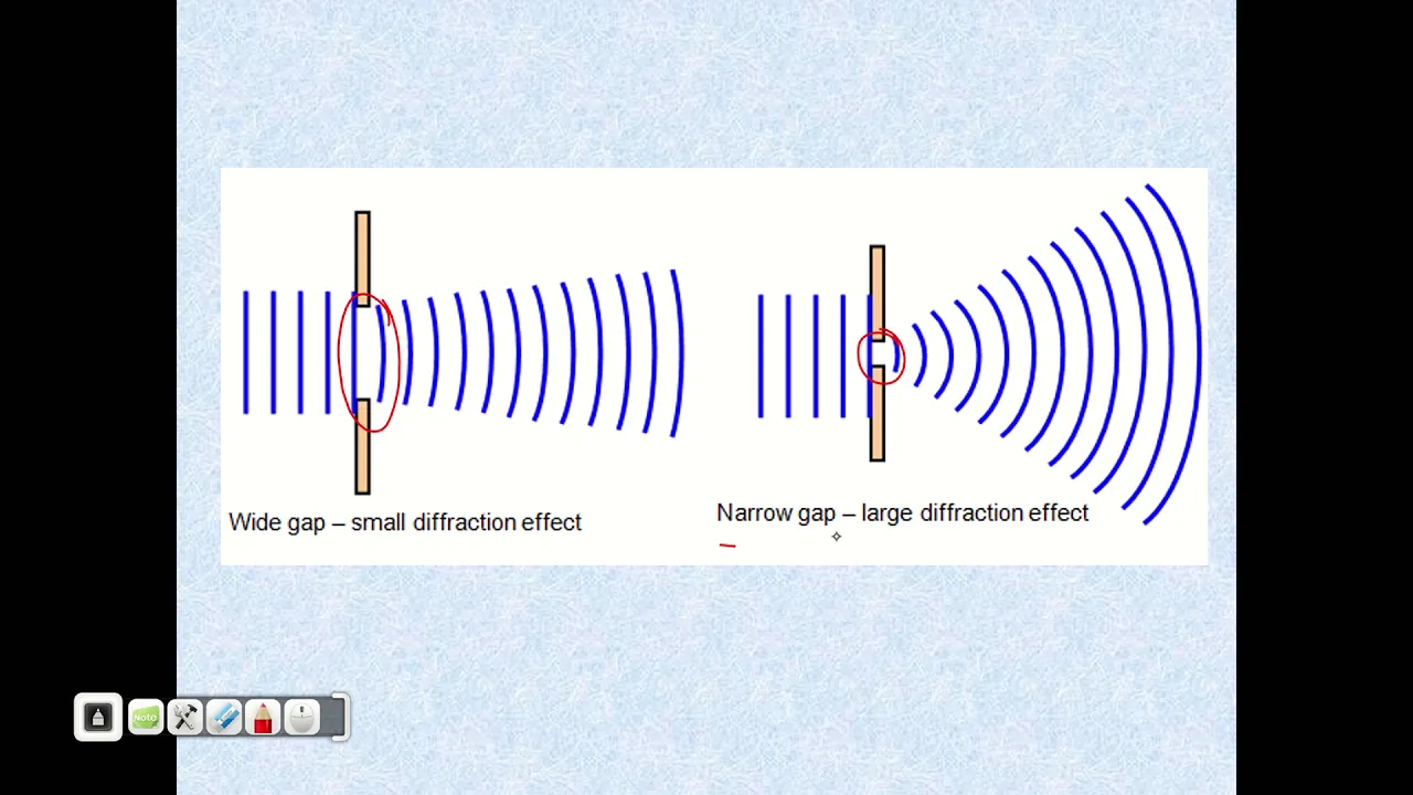 Behavior of Waves