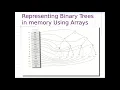 Binary Tree representation in Memory in Urdu