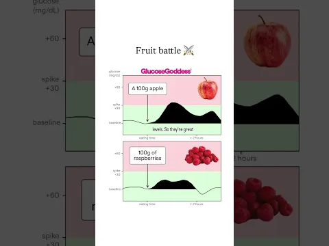 This Fruit Tastes Sweet But Isn't