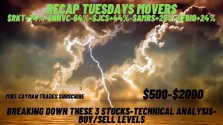 Recap Tuesdays Movers- 74 - 64 -JCS 44 - 25 - 24