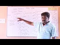 Easy to get 8 marks in Convolution Theorem for LAPLACE TRANSFORM