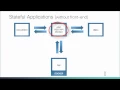 Developing ACI Apps for Cisco App Center