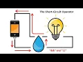 Short Circuit Operators in Java in Hindi