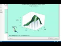 3D Surface Plot in Minitab