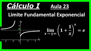CÁLCULO I: Limite Fundamental Exponencial