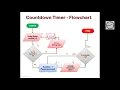 Algorithms Flowcharts Pseudocode and Code Part 3