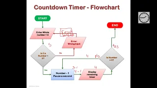 Algorithms Flowcharts Pseudocode and Code Part 3