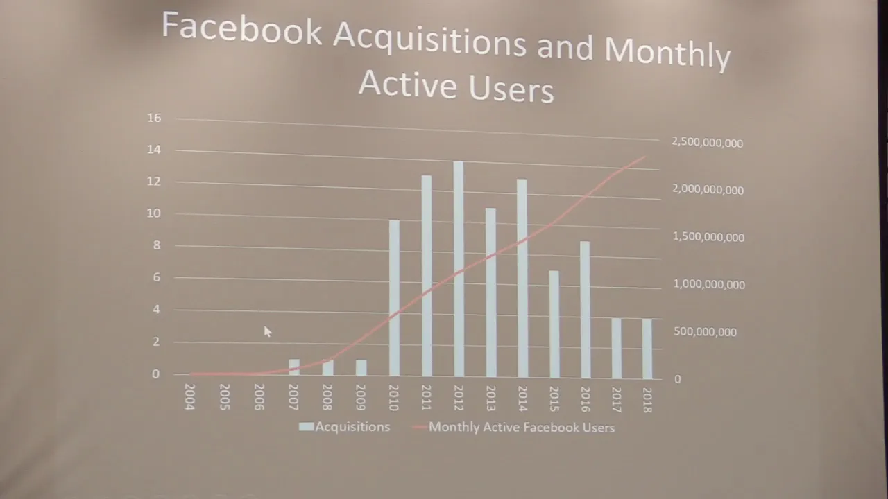 Antitrust and High Tech, Platform Companies - A New Future for Antitrust?