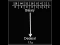 Computer Science Conversions of Base Numbers Episode 2 Decimal to Binary Numbers and Vice Versa