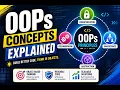 OOPs Concepts Explained OOPs in Python