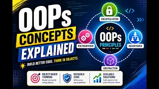 OOPs Concepts Explained OOPs in Python