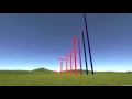 UK Creative Industries bar graph in Unity