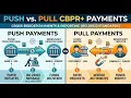 Push Vs Pull Payments SWIFT CBPR ISO15022 MT ISO20022 WA 918237151992