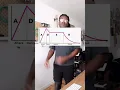 How to Use Any Synthesizer in 60 Seconds