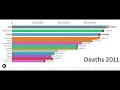 The Most Dangerous Countries in the World Death Rates Explained