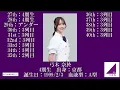 乃木坂46　40th選抜メンバー　ビリヤニ