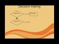 13 conditional statements