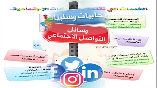 شبكات التواصل الاجتماعي 