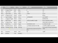 Variables Comments and Data type in C C Tutorial NET Framework