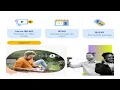 Earn $250 Every Seconds By Just Listening To Music | Earn Money Online