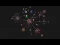 Perl development history in less than 4 minutes