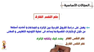 مجالات علم النفس المجالات الأساسية علم نفس تانية ثانوى ترم أول نظام جديد 2023 