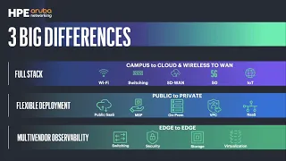 HPE Aruba Networking Executive Overview with James Robertson