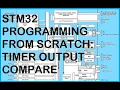 STM32 basic tutorial timer output compare