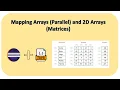 Mapping Arrays Parallel and 2D Arrays Matrices in Java