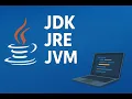 JDK JRE JVM in Java Complete Detailed Explanation for Beginners Hindi