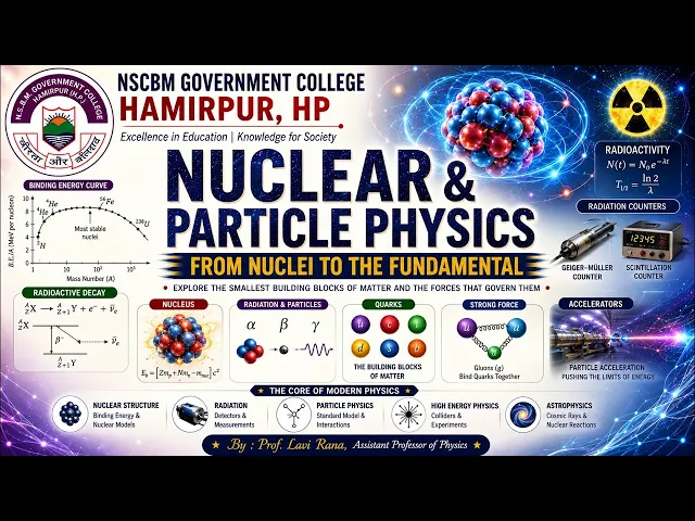 Fundamental forces of nature