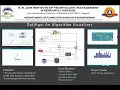 DatAlgo tech Algorithm Visualizer Engineering Mini Project React Application MERN Stack