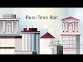 What are real-time payments Payments Academy