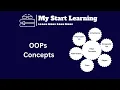 Mastering OOP Concepts in Salesforce Apex