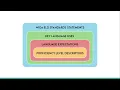 ESOL PL 1-Comprehensive Overview of ESOL Presentation