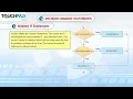 class 7 Computer chapter 8 conditional Statements in python by sambhavi rathi