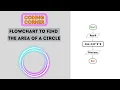 Flowchart to Find the Area of a Circle Solved